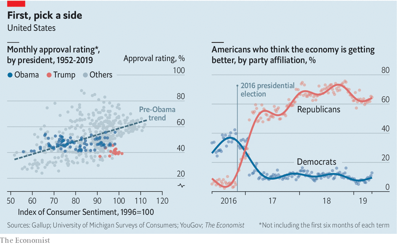 Source: G. Elliott Morris; The Economist (2019)