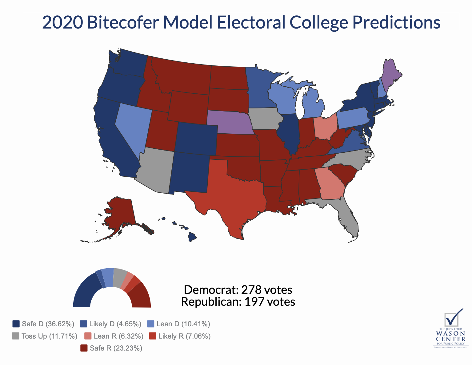 Source: Rachel Bitecofer; Wason Center (2019)